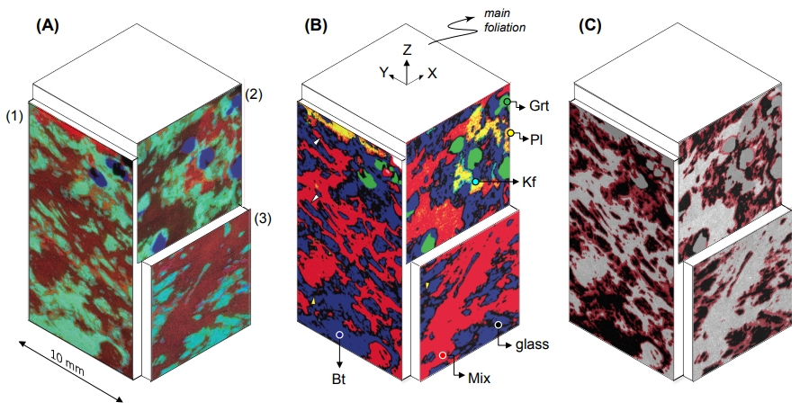 Melt Distribution - Figure 2