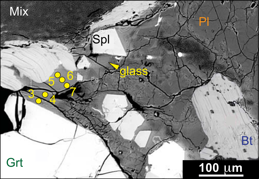 Melt Distribution - Figure 2