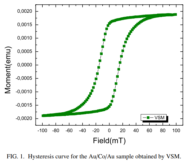 Plasmonic - Figure 2