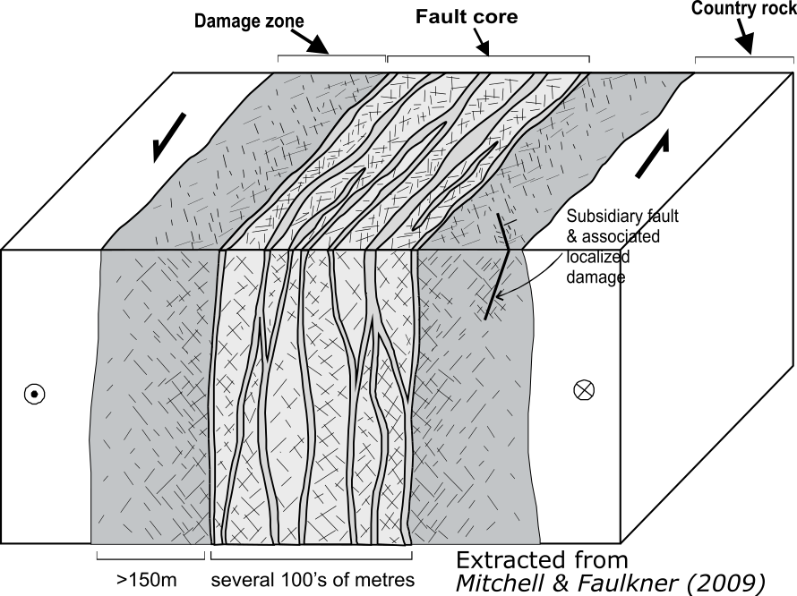 Diffuse interface model - Figure 1