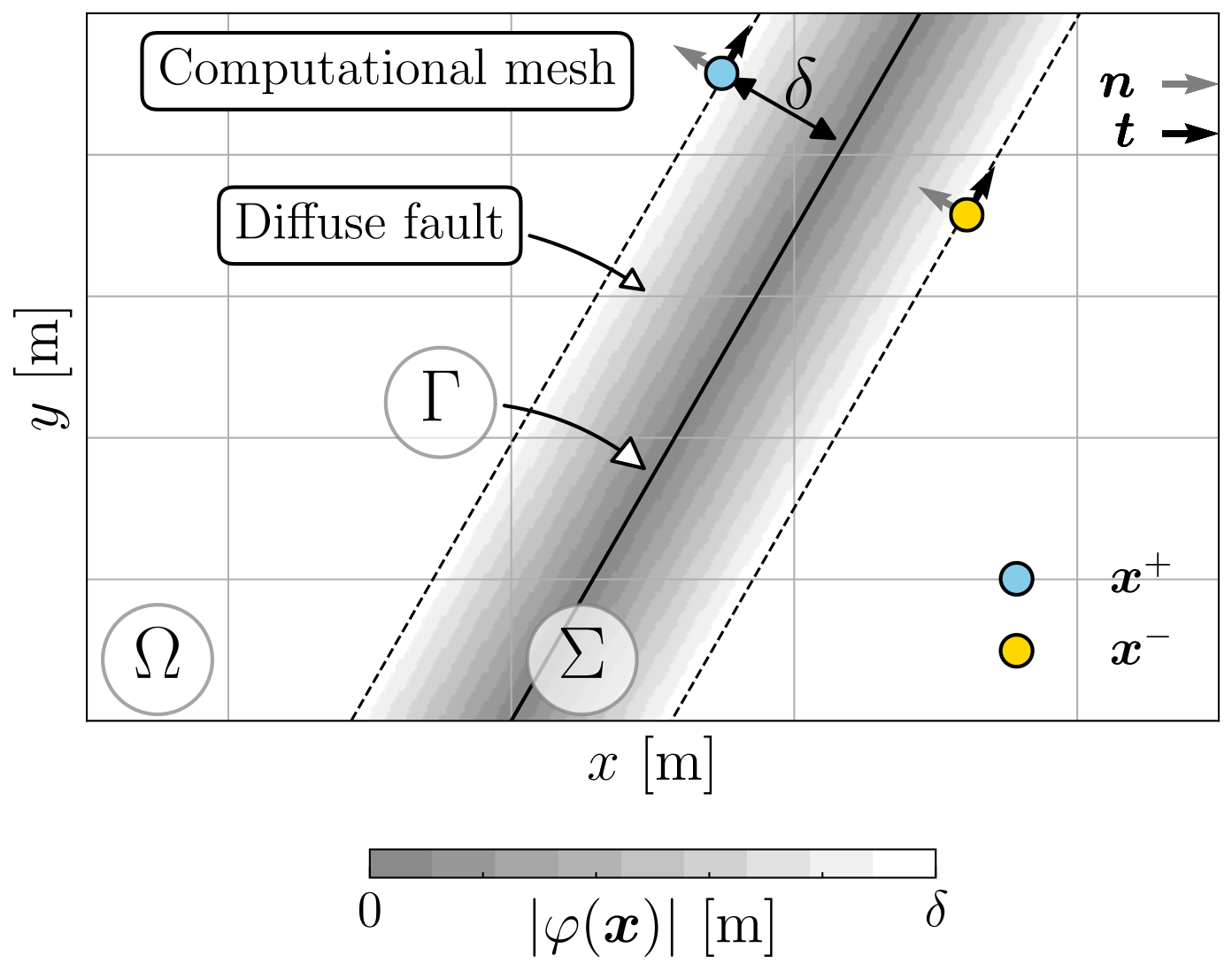 Diffuse interface model - Figure 2