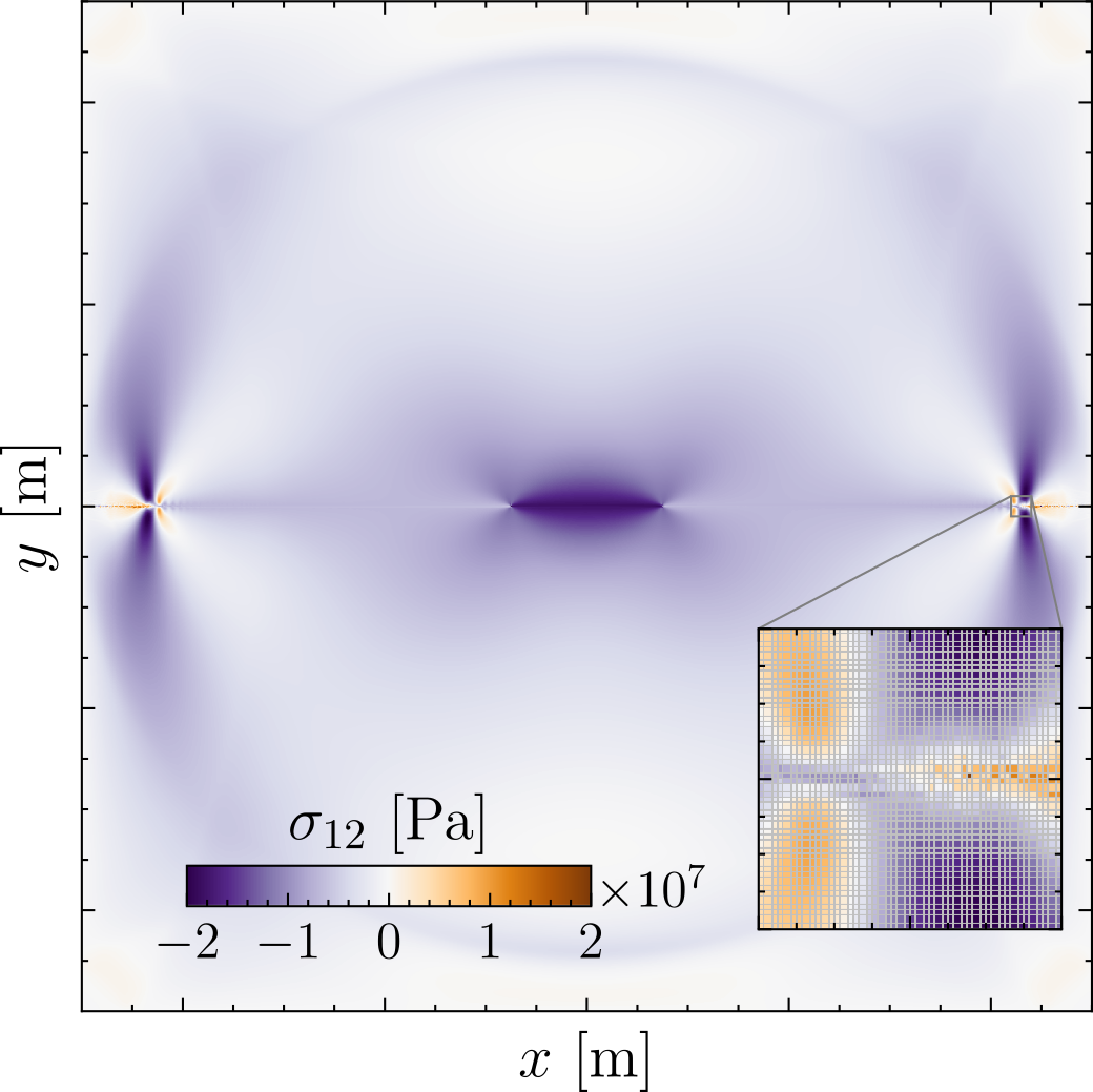 Diffuse interface model - Figure 3