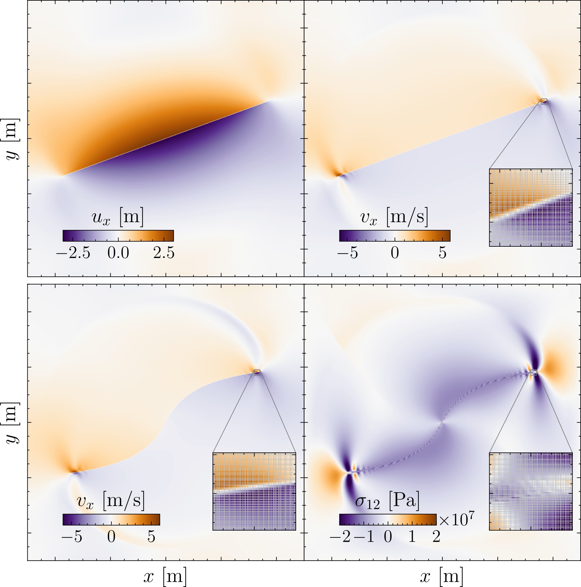 Diffuse interface model - Figure 4